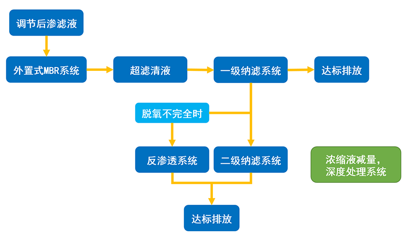 滲透液處理行業(yè)-工藝流程圖.png